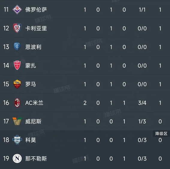 KY Game Card Home Page-刚刚！风云突变国际米兰赛后刷新队史纪录风云突变AC米兰转会期再遭质疑，新疆广汇国际比赛日远射贴柱的简单介绍